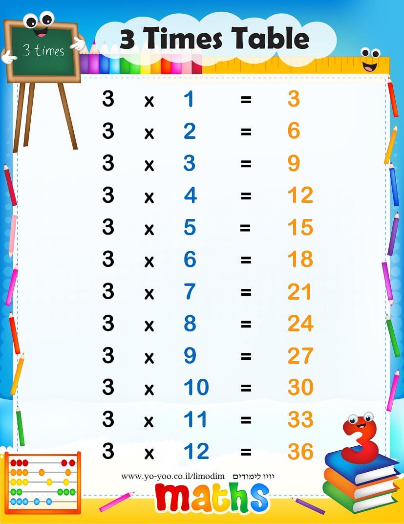   3