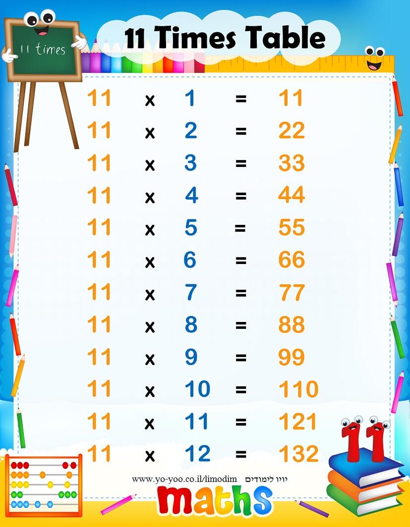   11