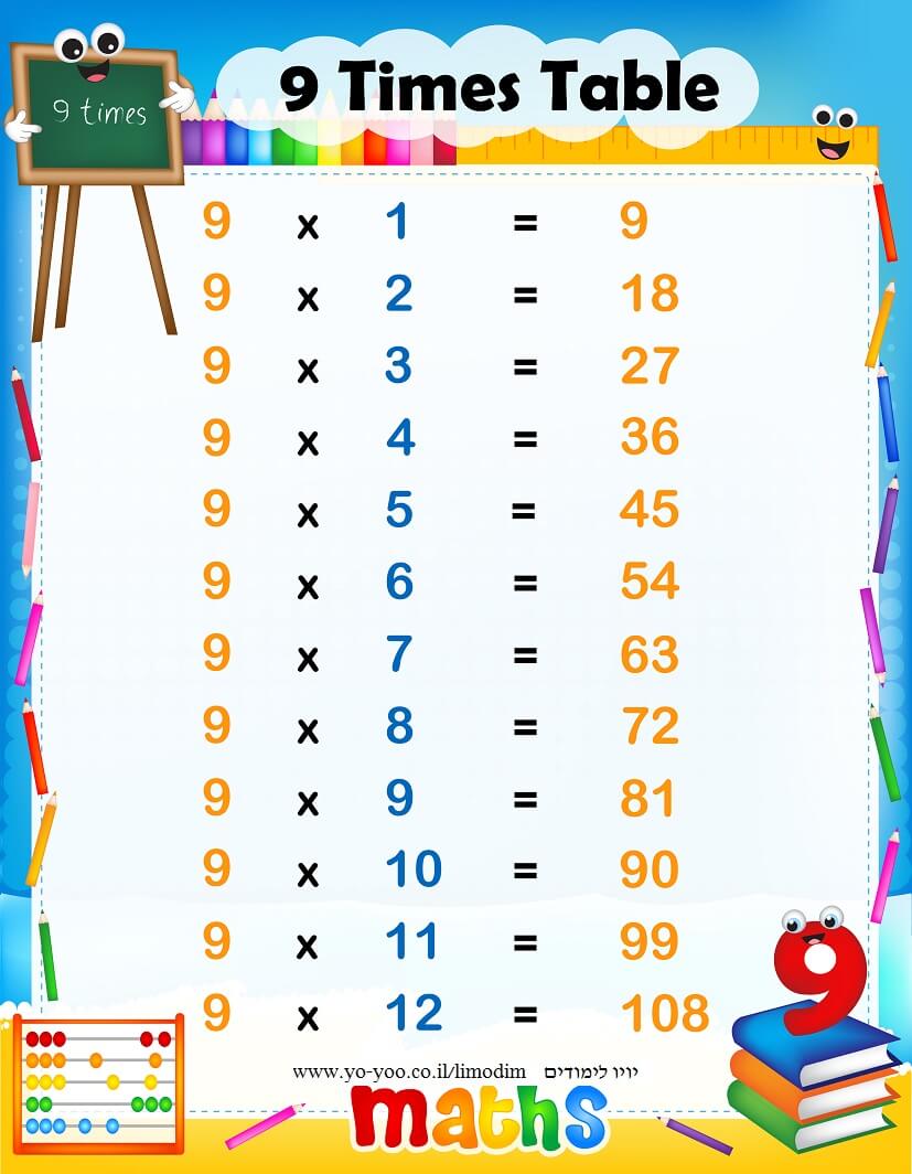   9