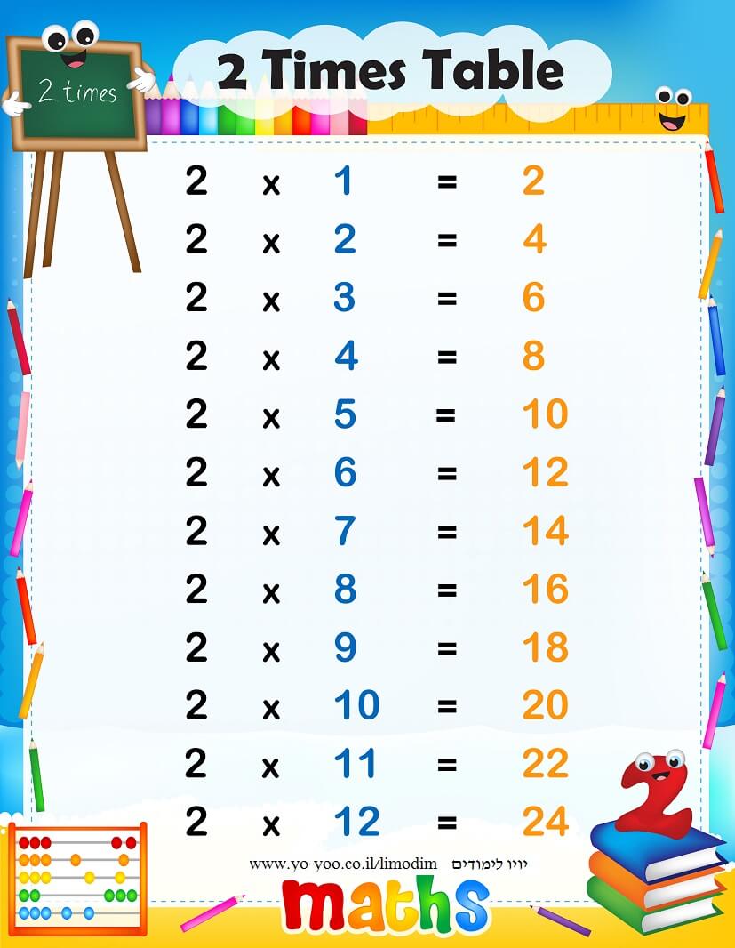   2