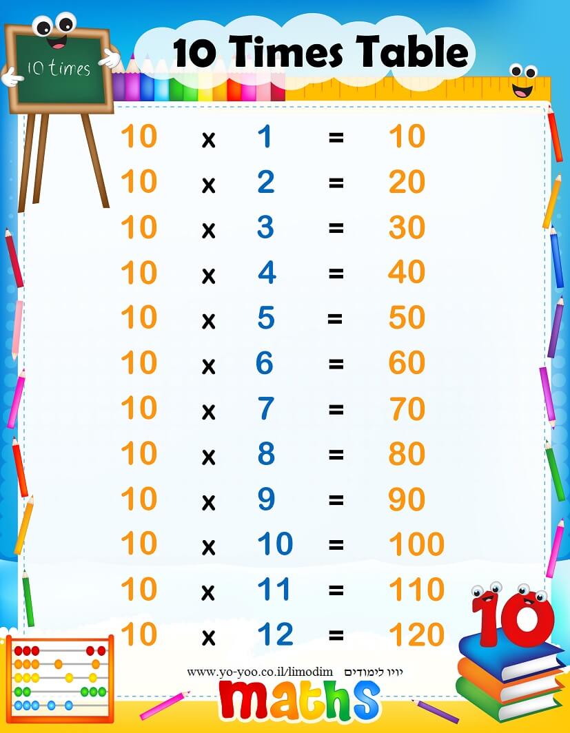   10