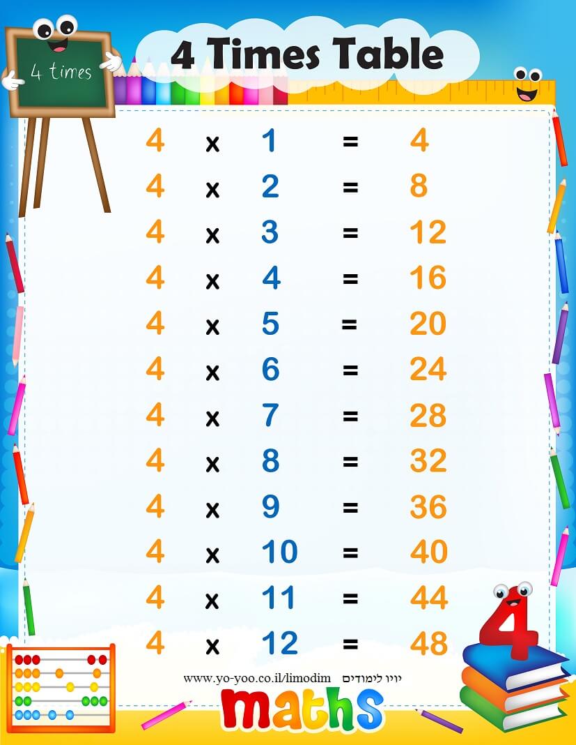   4