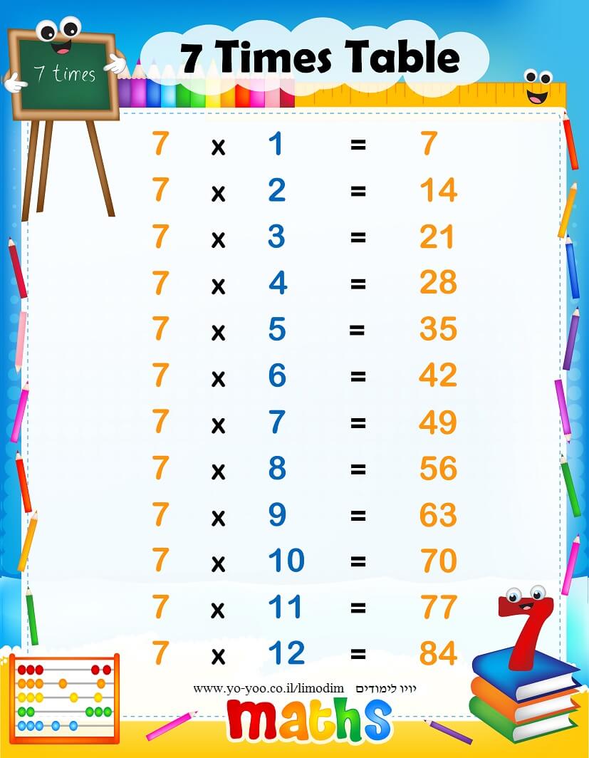   7