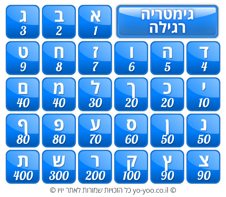 gematria