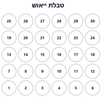 מחולל טבלת יאוש